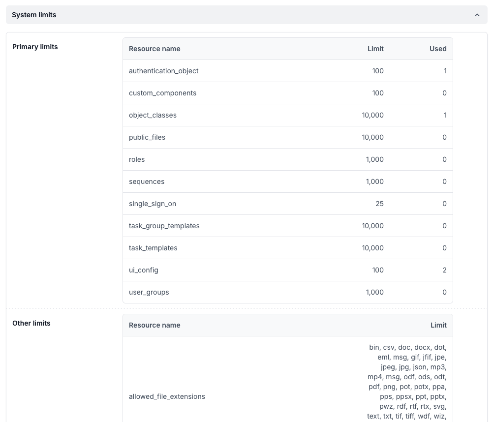 System limits expanded to show primary and other limits