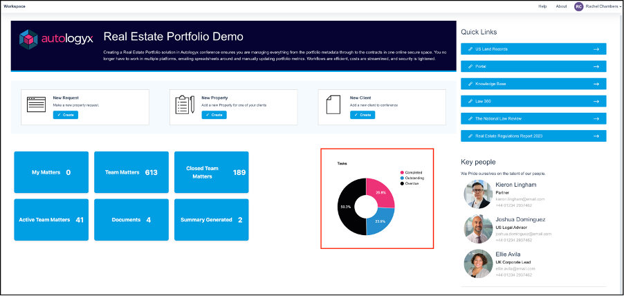 Landing page showing a pie chart Element for Task status