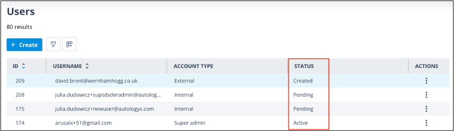 Users list showing a newly created user account with Created status