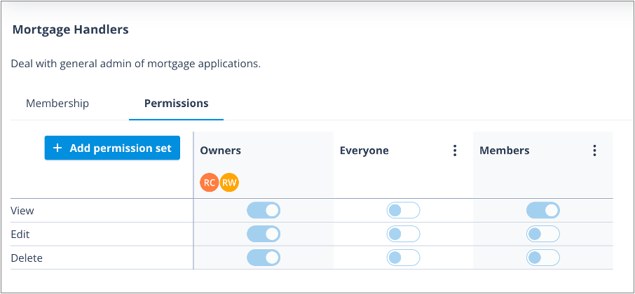 Default User Group permission sets showing Owners, Everyone and Members