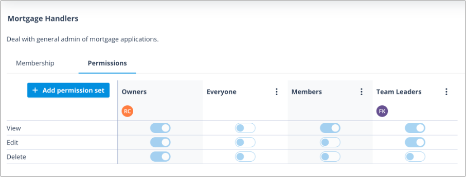 Permission set displaying assigned user avatars